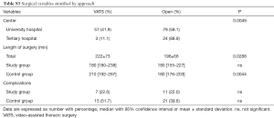 Table S3