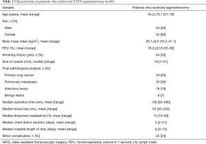 Click on image to zoom Table 1