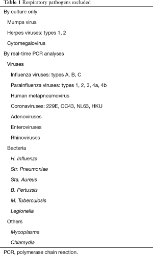 Click on image to zoom Table 1