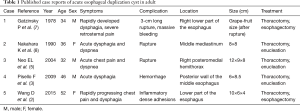 Click on image to zoom Table 1