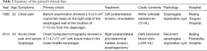 Click on image to zoom Table 2