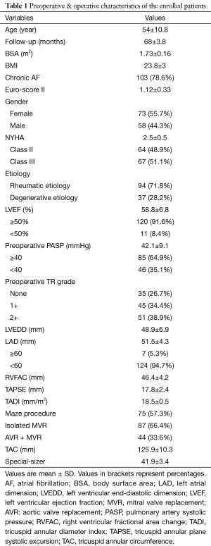 Table 1