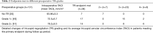 Click on image to zoom Table 2