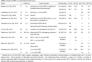 Click on image to zoom Table 1