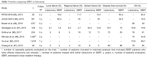 Click on image to zoom Table 3