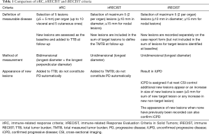 Click on image to zoom Table 1