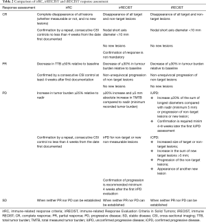 Click on image to zoom Table 2