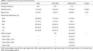 Click on image to zoom Table 2