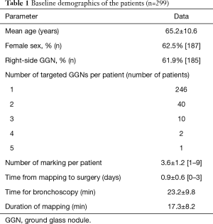 Click on image to zoom Table 1