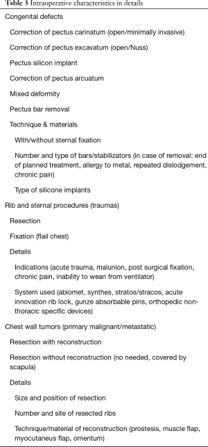 Click on image to zoom Table 3