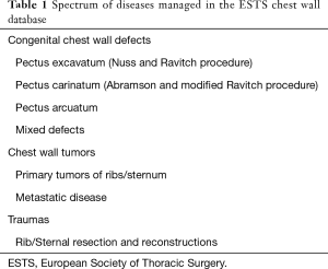 Click on image to zoom Table 1