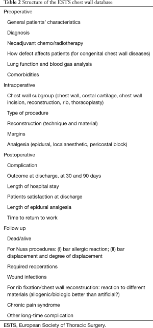 Click on image to zoom Table 2