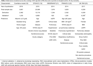 Click on image to zoom Table 1