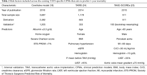 Click on image to zoom Table 2