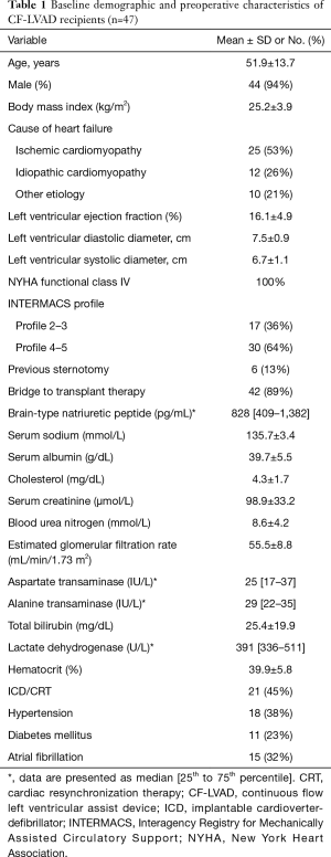 Click on image to zoom Table 1