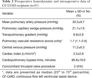 Click on image to zoom Table 2
