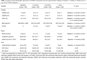 Click on image to zoom Table 3