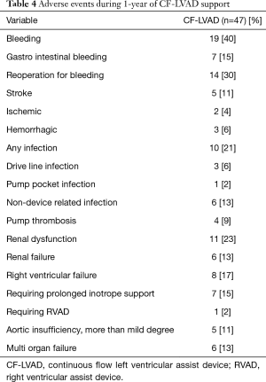 Click on image to zoom Table 4