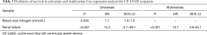Click on image to zoom Table 5