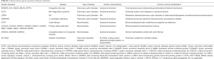 Click on image to zoom Table S1