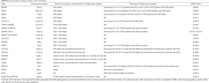 Click on image to zoom Table S2