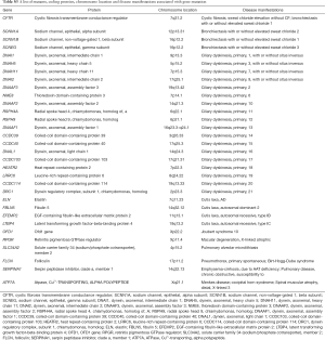 Click on image to zoom Table S3