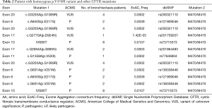 Table 2