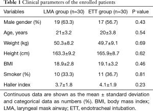 Click on image to zoom Table 1