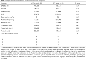 Table 3