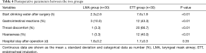 Click on image to zoom Table 4