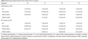 Click on image to zoom Table 5