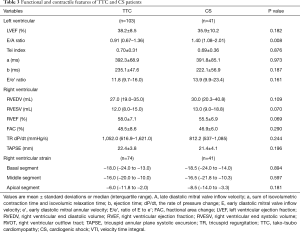 Click on image to zoom Table 3