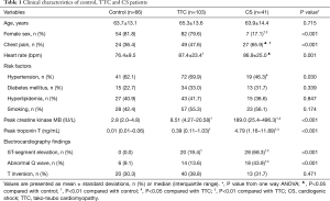 Table 1