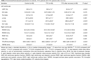 Click on image to zoom Table 2