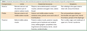 Click on image to zoom Table 1