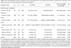 Click on image to zoom Table 1