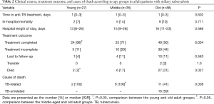 Click on image to zoom Table 2