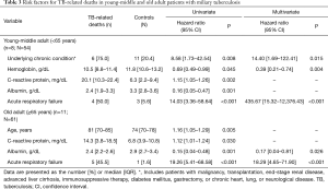 Click on image to zoom Table 3