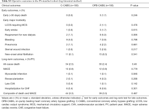 Table S3