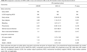 Table S4