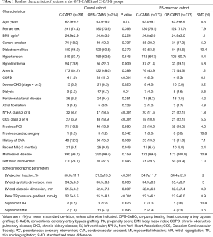 Click on image to zoom Table 1