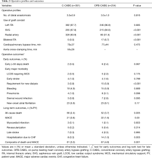 Click on image to zoom Table 2