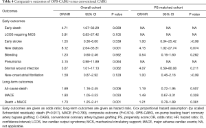 Table 4