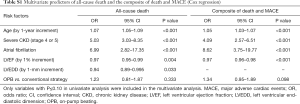 Click on image to zoom Table S1