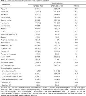 Click on image to zoom Table S2