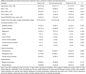 Click on image to zoom Table 1
