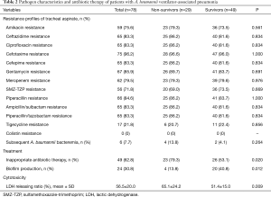 Table 2