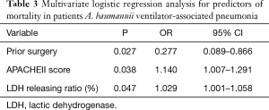 Click on image to zoom Table 3