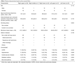 Click on image to zoom Table 1