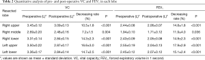 Click on image to zoom Table 2